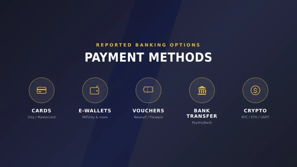 Payment Methods And Deposits