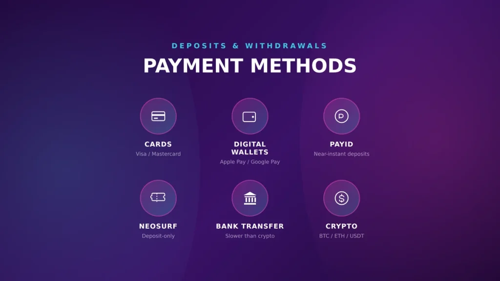 Slotrave Payment Methods