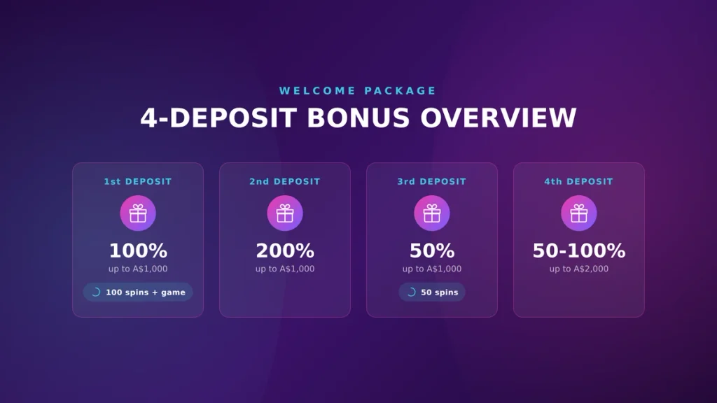 Welcome Bonus Overview